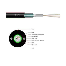 Optika kabel