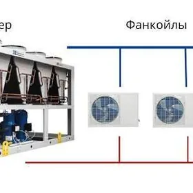 Чиллер çiller kombi комби Remo
