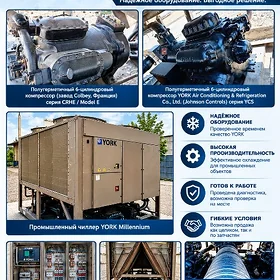 Çiller Chiller Чиллер